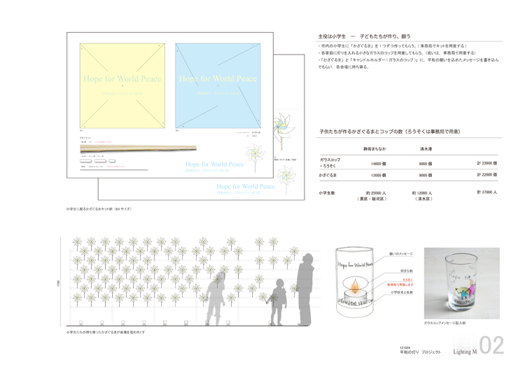 平和の灯りプロジェクト