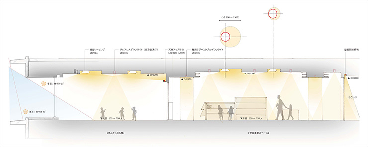 大和市文化創造拠点シリウス