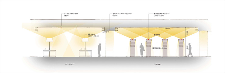 大和市文化創造拠点シリウス