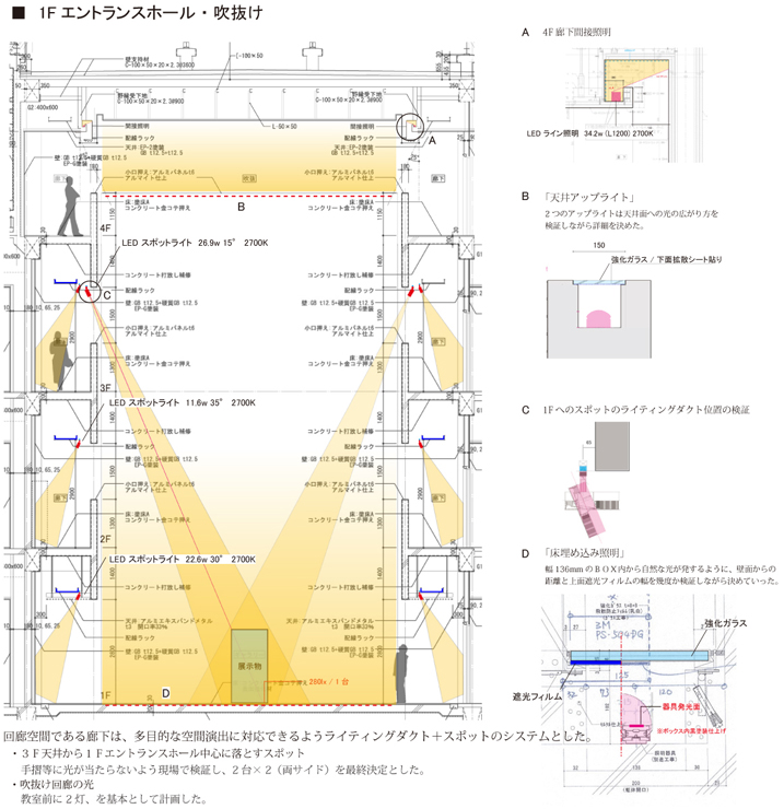 大阪芸術大学キャラクター造形学科新棟