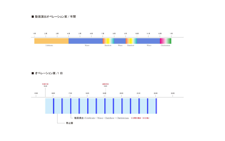 駿台横浜みらい館